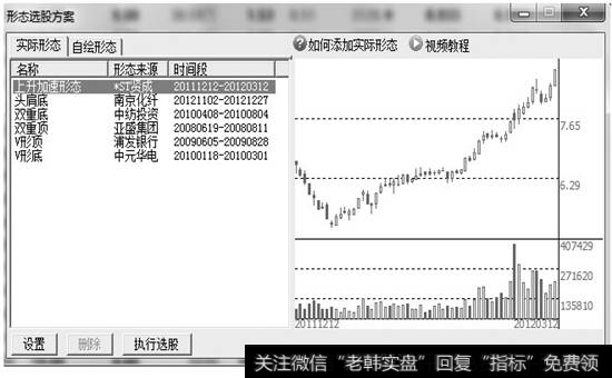 【形态选股方案】对话框