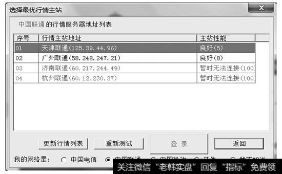 【选择最优行情主站】对话框