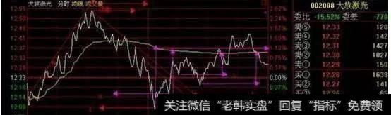 股票被套怎么办,有哪些实用的解套方法与技巧?