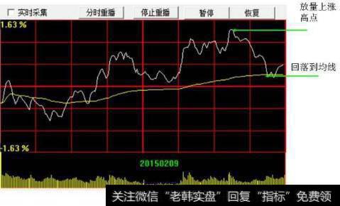 分时T+0解套技巧要怎么操作？