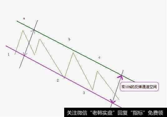 解套有哪些技巧？解套的实用妙招有哪些？