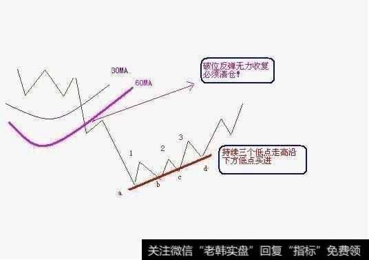 解套有哪些技巧？解套的实用妙招有哪些？