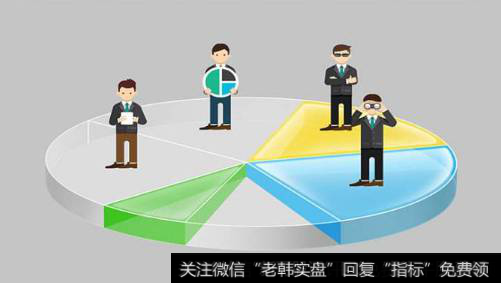 创业初期合伙人股权如何分配?