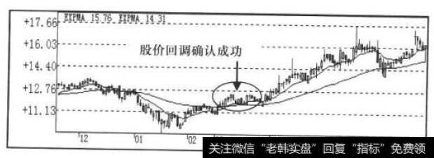 EXPMA指标走势图