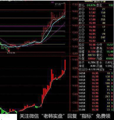 怎么才能简单快速的选出涨停<a href='//m.sasasearch.com/scdx/290019.html'>牛股</a>？
