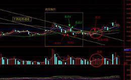 我是如何用波段操作法捕捉大牛股的？