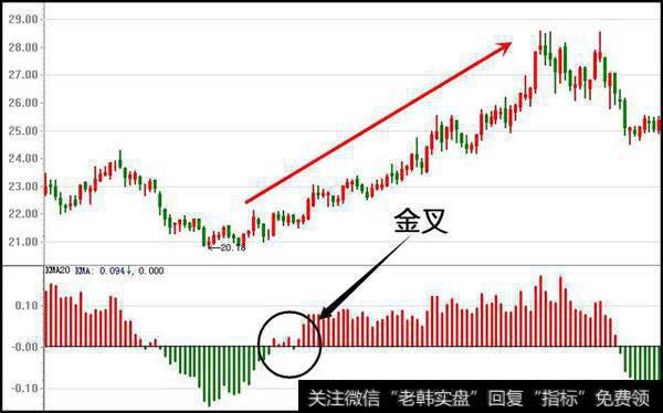 都说<a href='//m.sasasearch.com/macd/'>MACD</a>是个神奇的<a href='//m.sasasearch.com/caijunyi/290233.html'>股市</a>指标，我们究竟应该怎么使用？