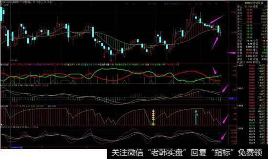 <a href='//m.sasasearch.com/shiyinglv/'>市盈率</a>高的股票能买吗？