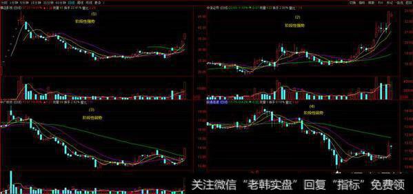 在什么行情里散户可以做<a href='//m.sasasearch.com/qiangshigu/'>强势股</a>，什么时候可以做超跌反弹？