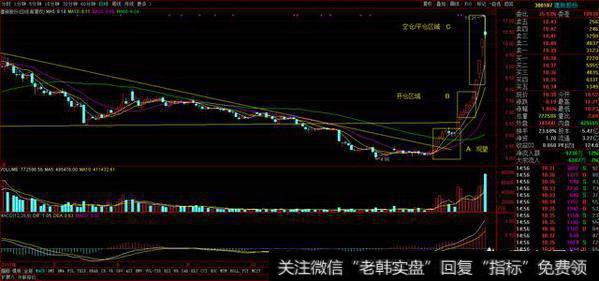 在什么行情里散户可以做强势股，什么时候可以做超跌反弹？