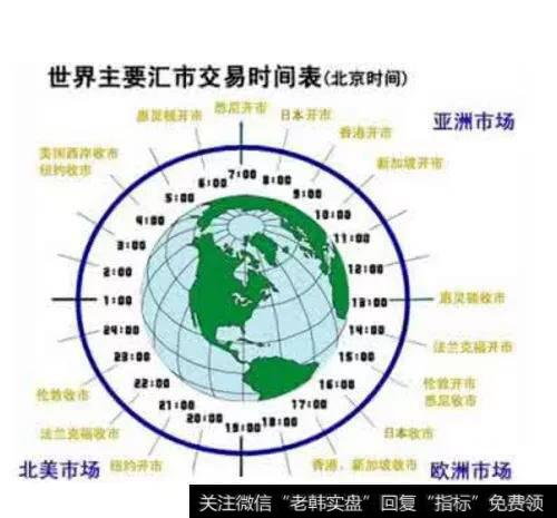 炒外汇时候,做单后止损多少点为好,进场多少时间为好?