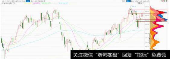 如何<a href='//m.sasasearch.com/chouma/102085.html'>看筹码分布</a>预判后市？