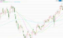 <em>如何看筹码分布</em>预判后市？