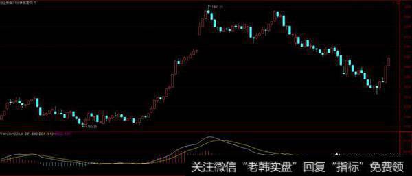 <a href='//m.sasasearch.com/gushiyaowen/290118.html'>创业板</a>指的短期调整结束了吗？