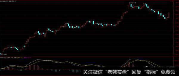 <a href='//m.sasasearch.com/scdx/289912.html'>创业板指</a>的短期调整结束了吗？