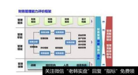 如何利用财报快速选出主升浪前的优质成长股？