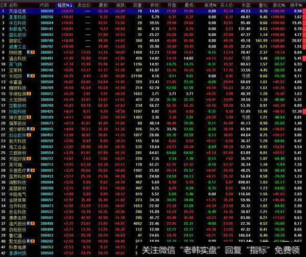 <a href='//m.sasasearch.com/hssbzs/196058.html'>创业板股票怎么买</a>，刚刚开户的能买吗？
