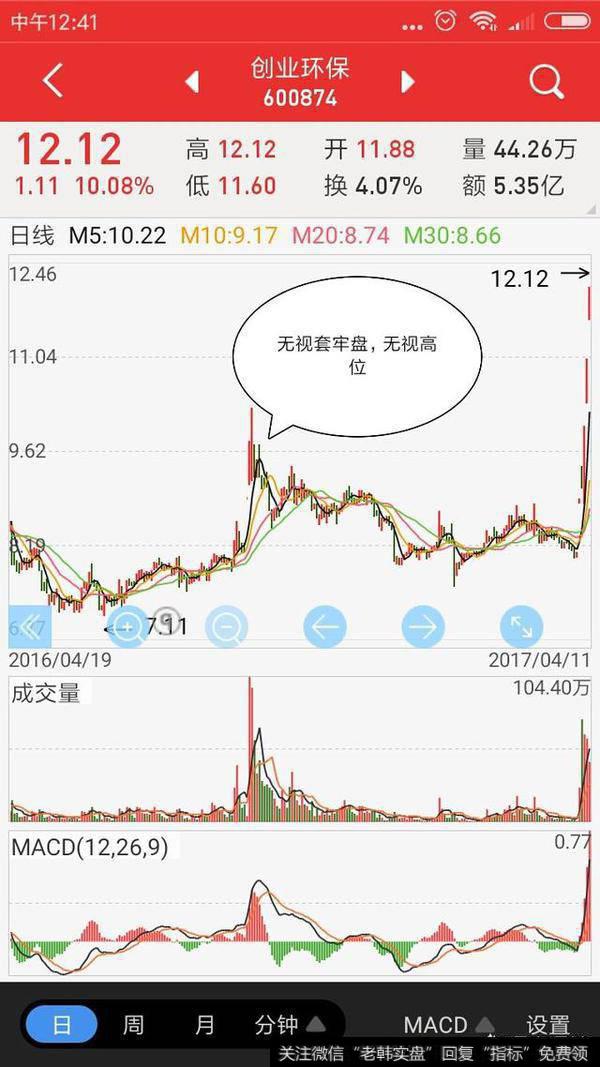 怎么判断一只股票是否能够突破阻力位？