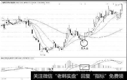 散户如何运用MACD指标精准选大<a href='//m.sasasearch.com/scdx/290019.html'>牛股</a>？