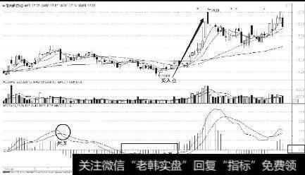 散户如何运用MACD指标精准选大牛股？