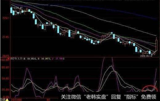 散户用什么方法可以准确把握<a href='//m.sasasearch.com/cgjq/287469.html'>股票买卖</a>点？
