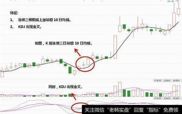 散户用什么方法可以准确把握<a href='//m.sasasearch.com/cgjq/284522.html'>股票买卖点</a>？