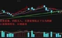 止损有什么法则与技巧？