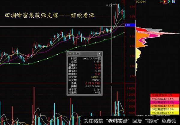 筹码分布基本作用是什么？