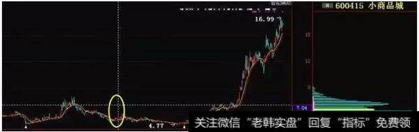 如何了解<a href='//m.sasasearch.com/chouma/102636.html'>筹码分布技巧</a>,精准把握到买卖点?