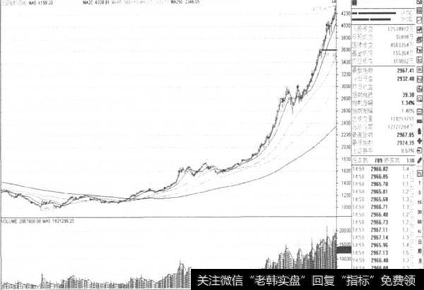 上证日K线六线粘合