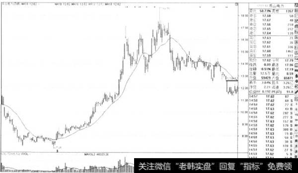 <a href='//m.sasasearch.com/gzcg/236430.html'>乐山电力</a>年K线