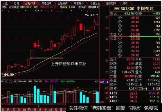 如何把握上升回档的买卖点？