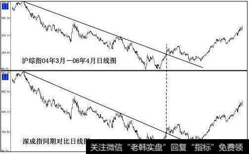 关键点的相互验证