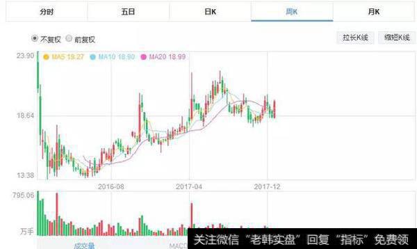 招商公路上市算新股吗?