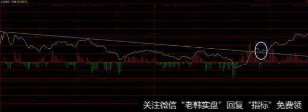 挖掘短线强势股的一个思路
