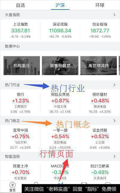 还在犹豫?短线炒股必备操作技巧