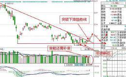 沪指突破下降压力线，近期个股将会活跃，后市方向大概率会这么走