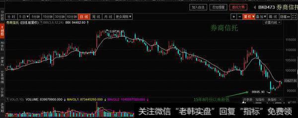 现在的<a href='//m.sasasearch.com/scdx/282529.html'>低估值蓝筹股</a>有哪些？