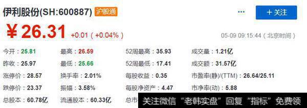 华体会赛事竞猜
中食品行业的<a href='//m.sasasearch.com/shiyinglv/76551.html'>市盈率多少合适</a>？为什么？