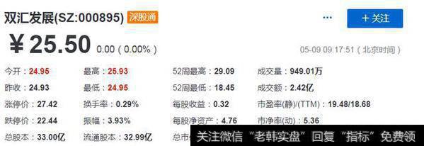 华体会赛事竞猜
中食品行业的市盈率多少合适？为什么？