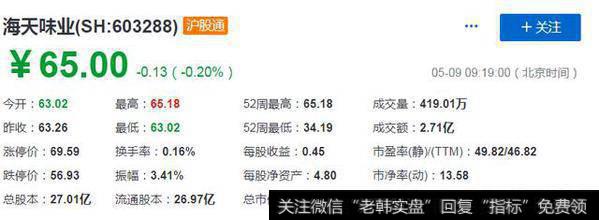 华体会赛事竞猜
中食品行业的市盈率多少合适？为什么？