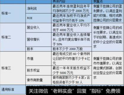 新三板和<a href='//m.sasasearch.com/gushiyaowen/290118.html'>创业板</a>有什么区别？