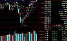 如何轻松捕捉创业板年线的低吸机会？