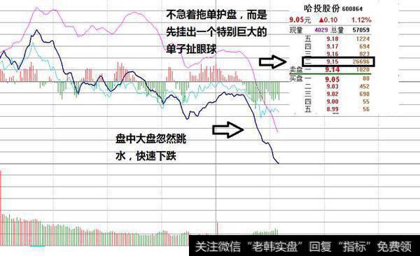 分析盘口的必杀技巧？