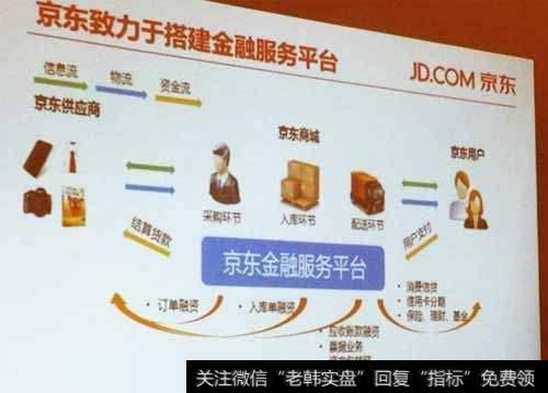 京东金融正在通过发行新股融资120亿元,京东金融的未来如何?