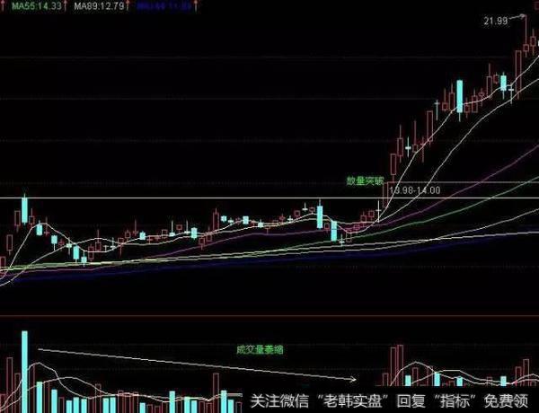 股票最关键的就是买卖点吗?如何把握好股票买卖点?