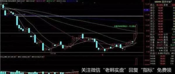 股票最关键的就是买卖点吗?如何把握好股票买卖点?