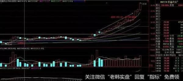 股票最关键的就是买卖点吗?如何把握好股票买卖点?