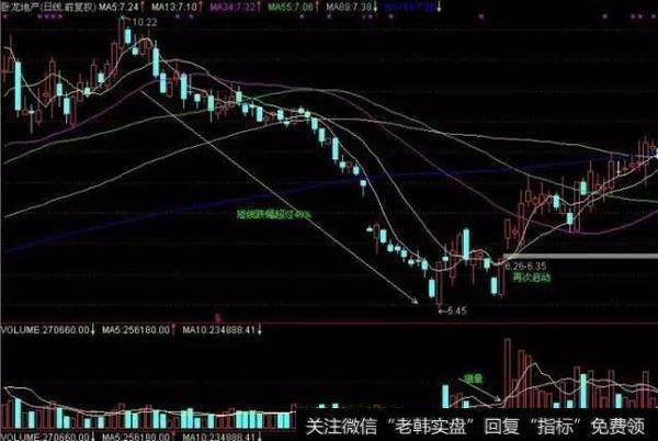 股票最关键的就是买卖点吗?如何把握好股票买卖点?