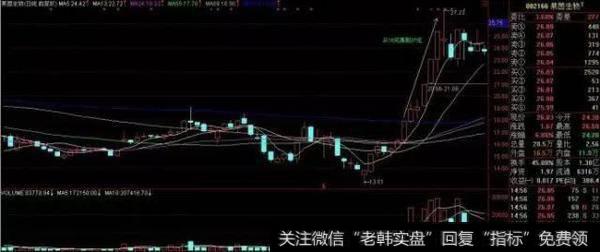 股票最关键的就是买卖点吗?如何把握好股票买卖点?